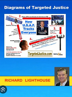 Diagrams of targeted Individuals