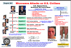 Microwave attacks on us citizens